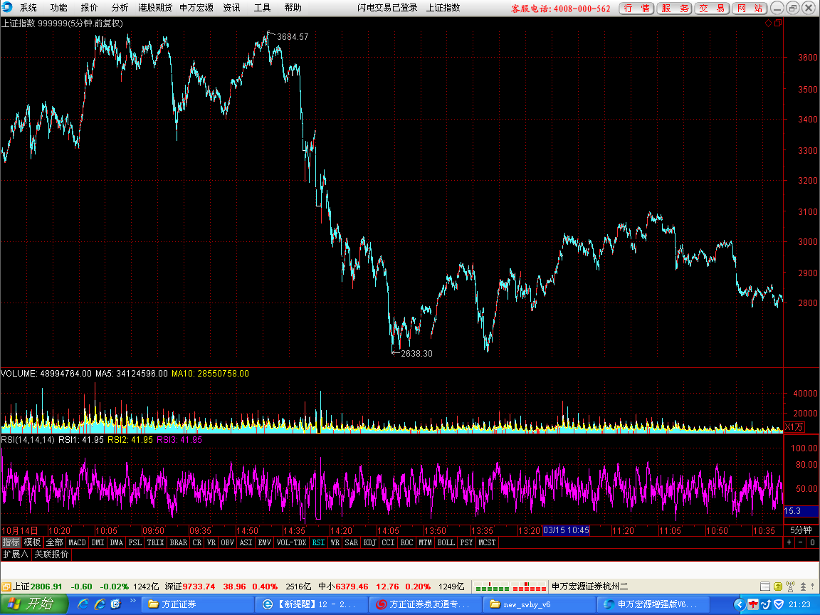 05-019 -1        05分钟图.png