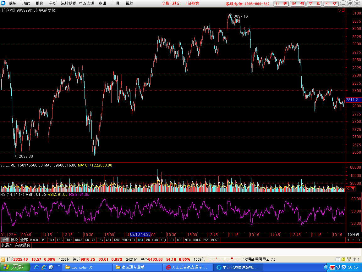 05-020         15分钟图.png