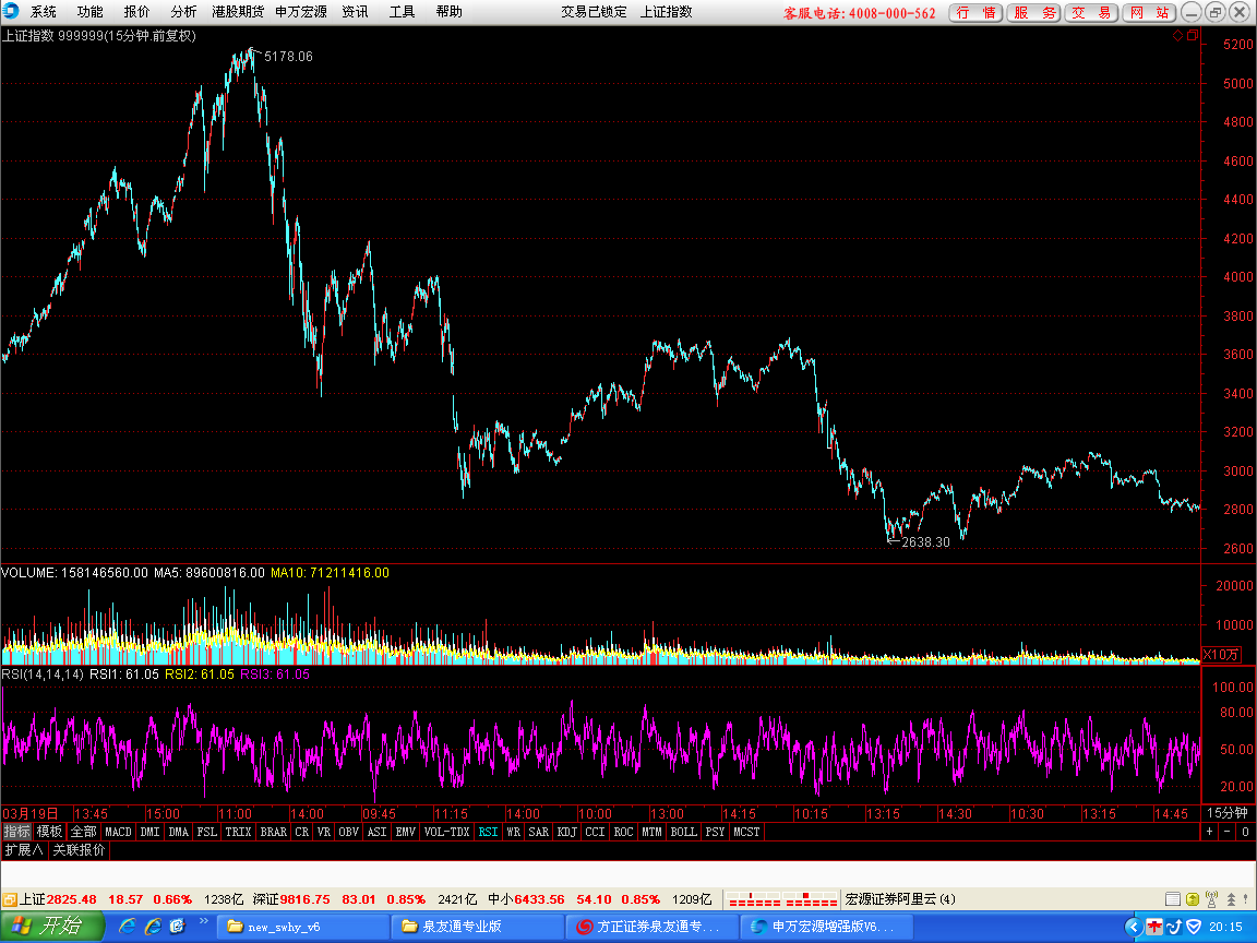 05-020-1         15分钟图.png