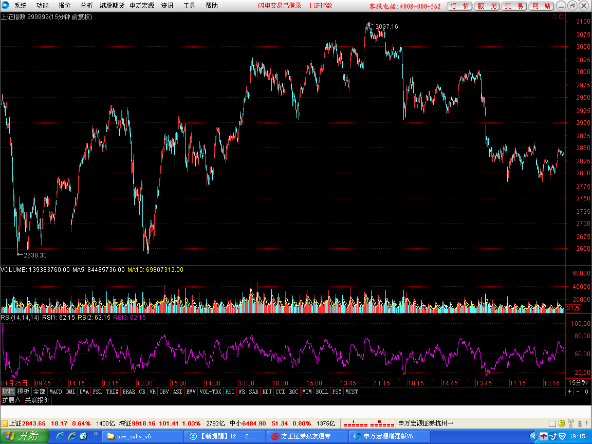 05-023         15分钟图.png