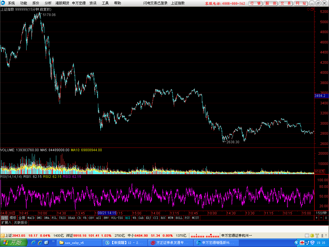 05-023-1         15分钟图.png