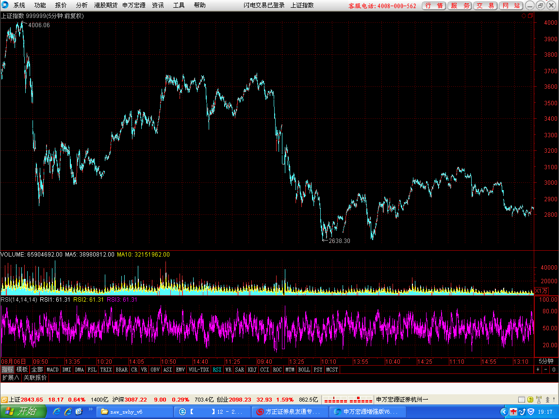 05-023-1         05分钟图.png