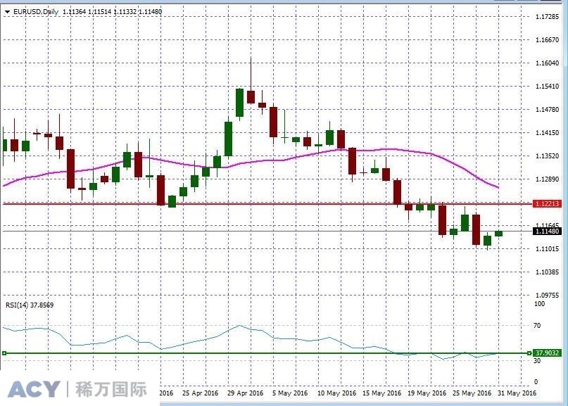 EURUSDDaily1.jpg