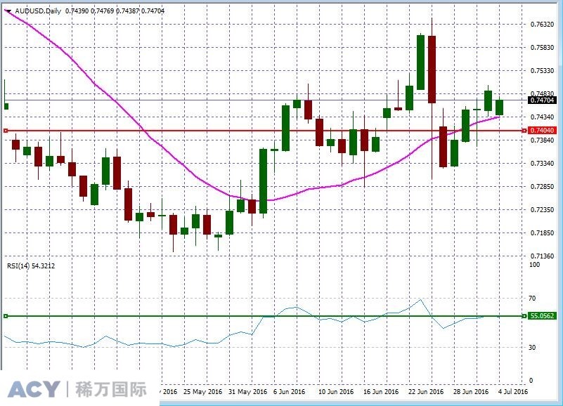 AUDUSDDaily1.jpg AUDUSDDaily1.jpg