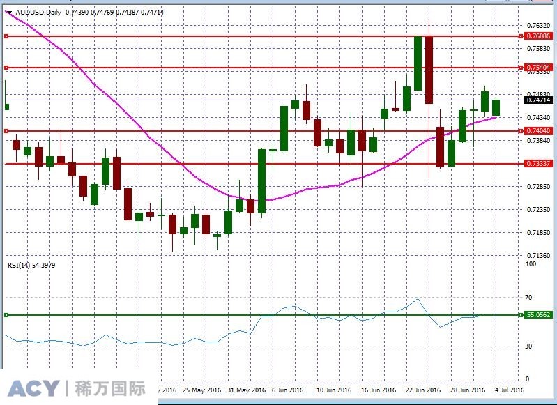 AUDUSDDaily2.jpg AUDUSDDaily2.jpg