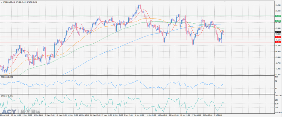 ACY稀万国际 美油4H图阻力支撑 20160707 logo.png