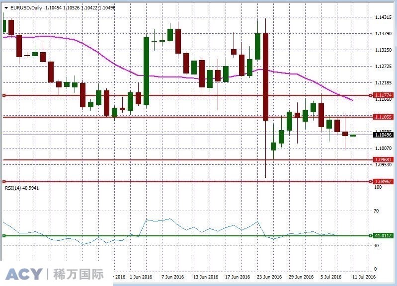 EURUSDDaily2.jpg EURUSDDaily2.jpg