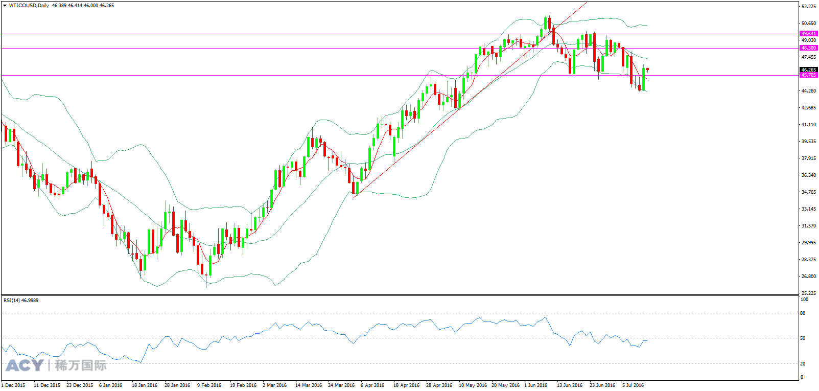 WTI原油 日线趋势图 20160713 logo.png WTI原油 日线趋势图 20160713 logo.png