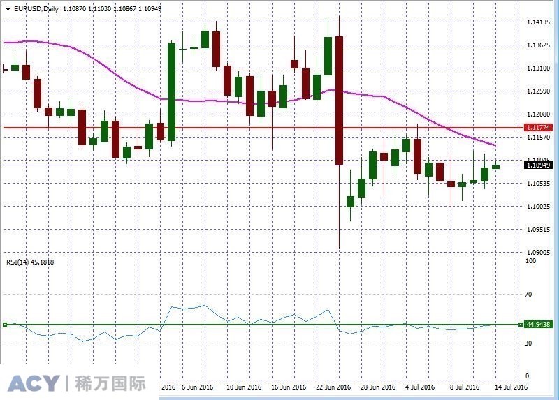 EURUSDDaily1.jpg EURUSDDaily1.jpg