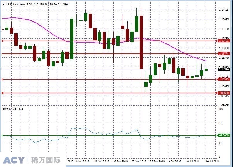 EURUSDDaily2.jpg EURUSDDaily2.jpg