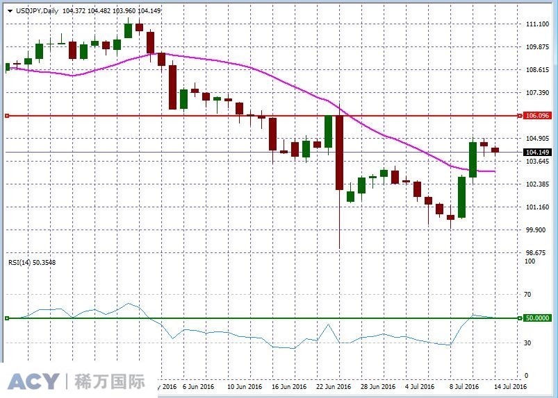 USDJPYDaily1.jpg USDJPYDaily1.jpg