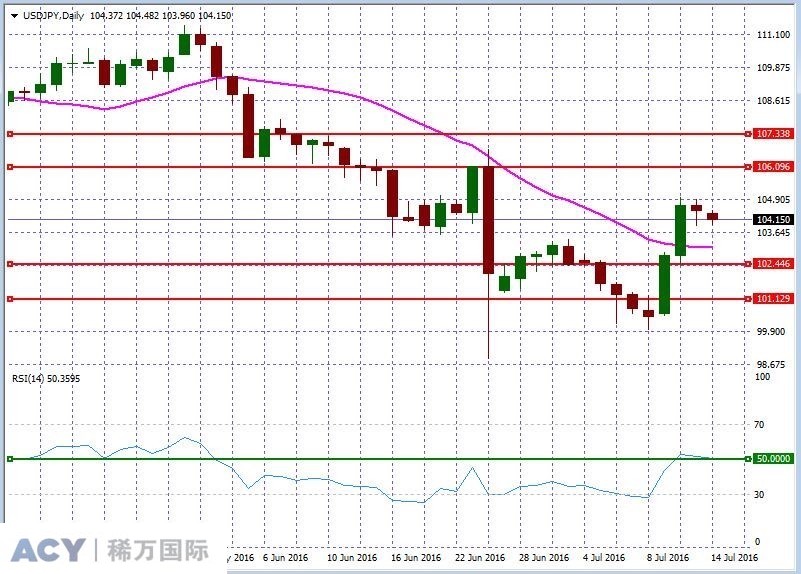 USDJPYDaily2.jpg USDJPYDaily2.jpg