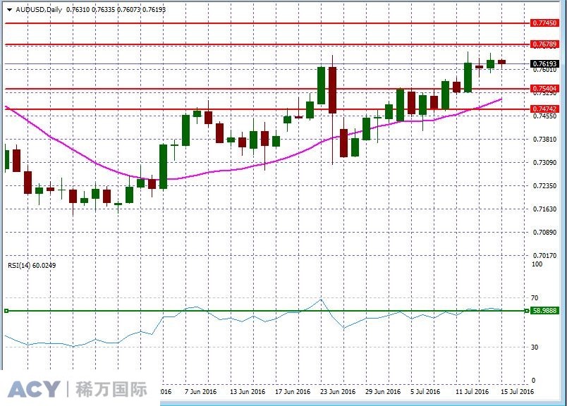 AUDUSDDaily2.jpg AUDUSDDaily2.jpg