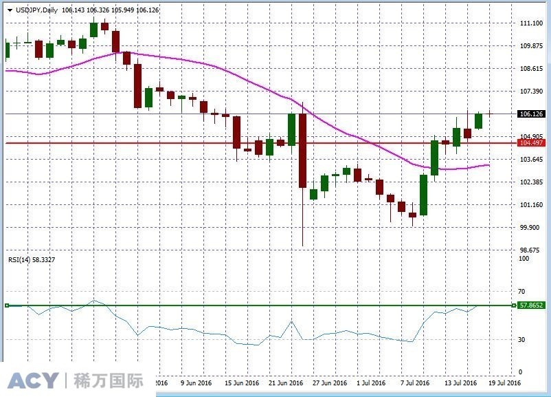 USDJPYDaily1.jpg USDJPYDaily1.jpg