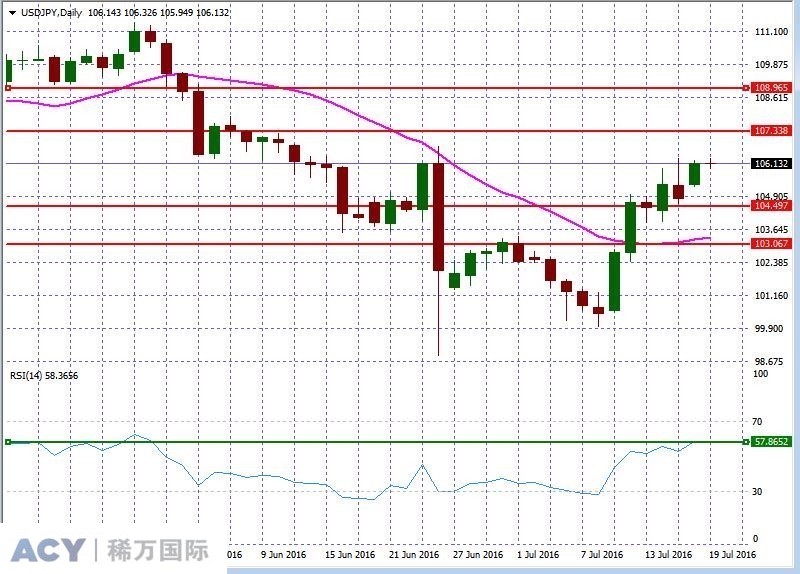 USDJPYDaily2.jpg USDJPYDaily2.jpg