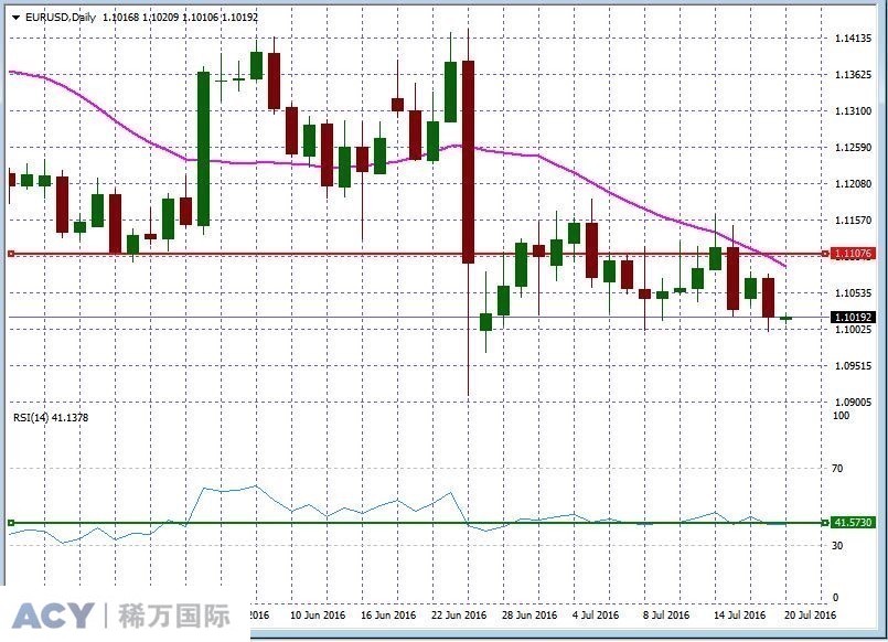 EURUSDDaily1.jpg EURUSDDaily1.jpg