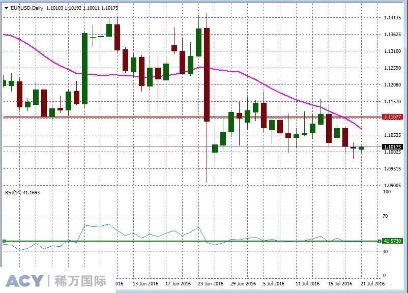EURUSDDaily1.jpg EURUSDDaily1.jpg