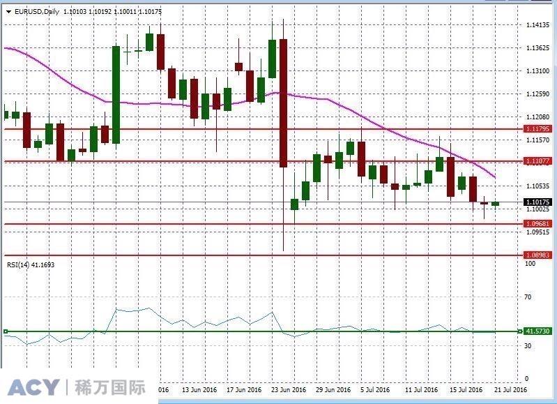 EURUSDDaily2.jpg EURUSDDaily2.jpg