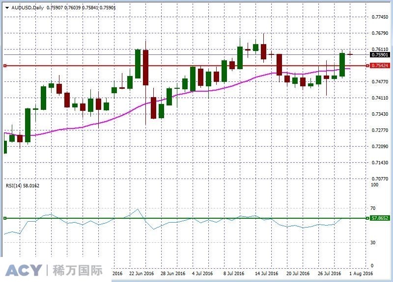 AUDUSDDaily1.jpg AUDUSDDaily1.jpg