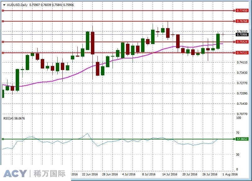 AUDUSDDaily2.jpg AUDUSDDaily2.jpg