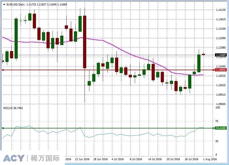 EURUSDDaily1.jpg EURUSDDaily1.jpg