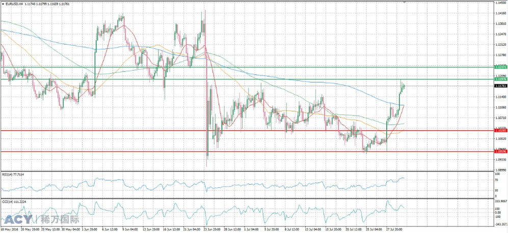 ACY稀万国际 欧元美元4H图阻力支撑 20160801 logo.jpg