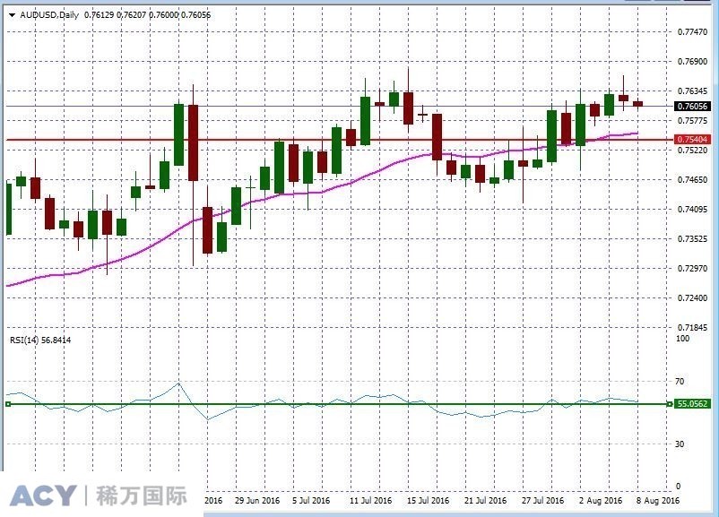 AUDUSDDaily1.jpg AUDUSDDaily1.jpg