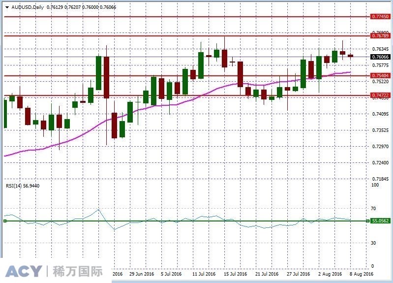 AUDUSDDaily2.jpg AUDUSDDaily2.jpg