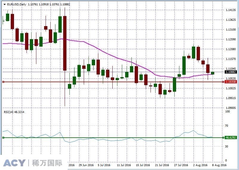 EURUSDDaily1.jpg EURUSDDaily1.jpg