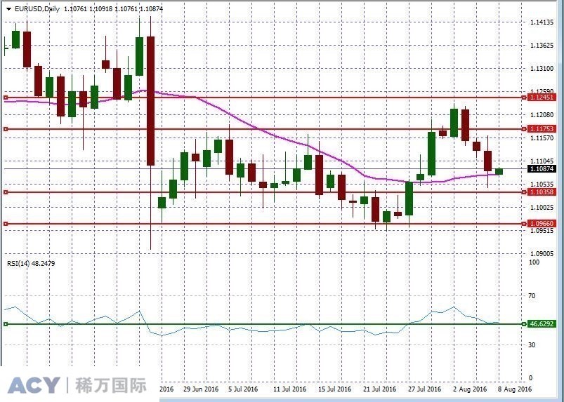 EURUSDDaily2.jpg EURUSDDaily2.jpg