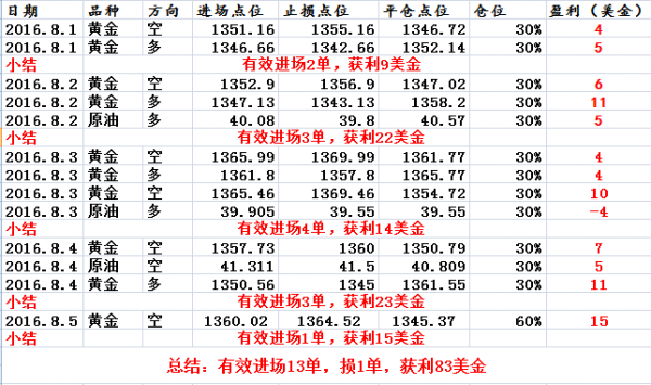 201608080907501589.png