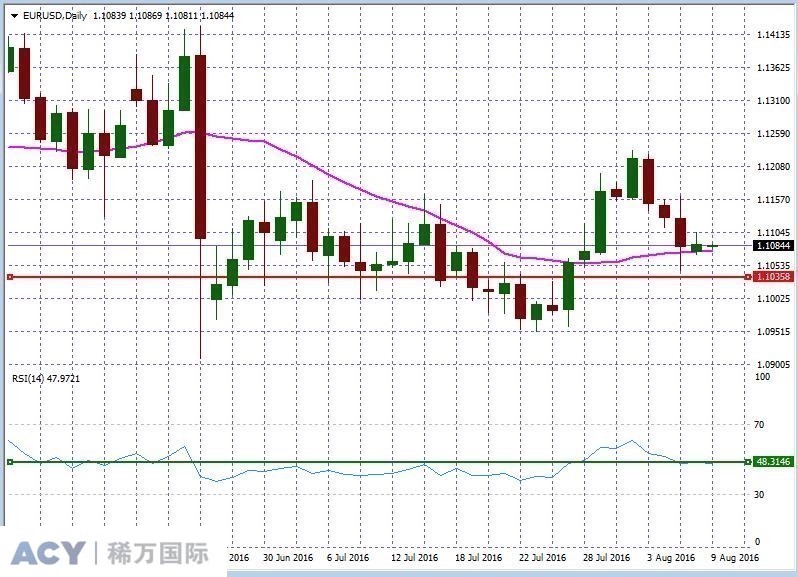 EURUSDDaily1.jpg EURUSDDaily1.jpg
