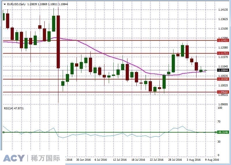 EURUSDDaily2.jpg EURUSDDaily2.jpg