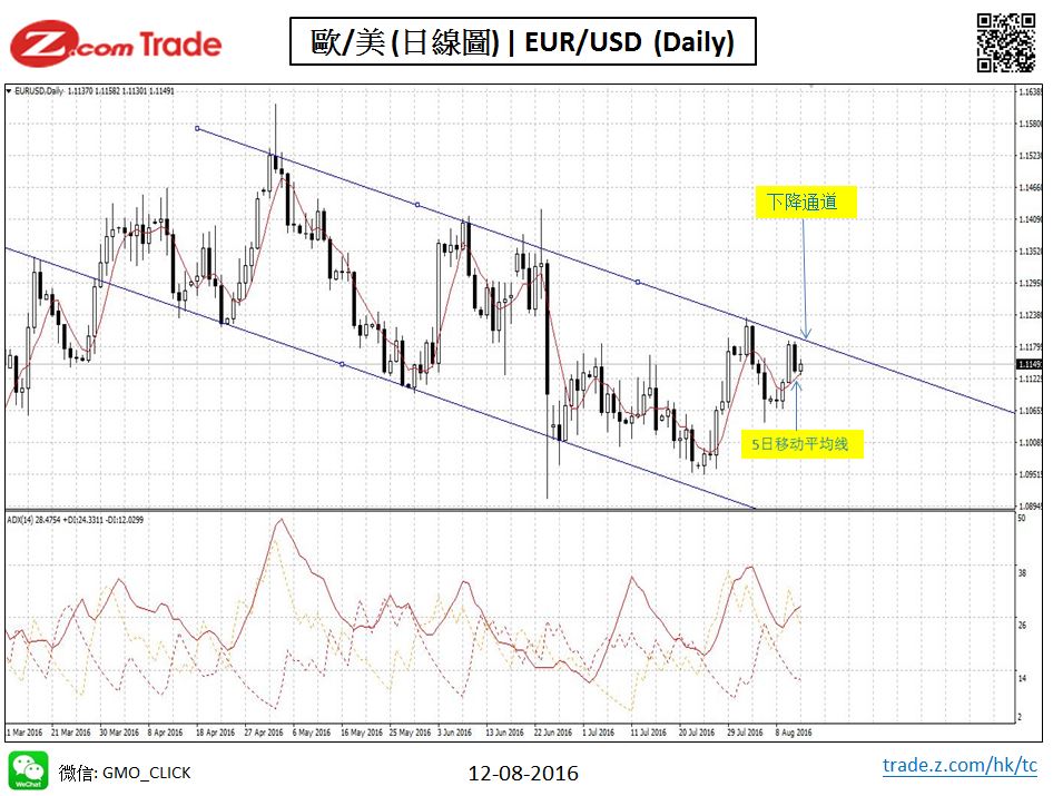 Forex_Chart Analysis_EUR_12_08_2016.JPG