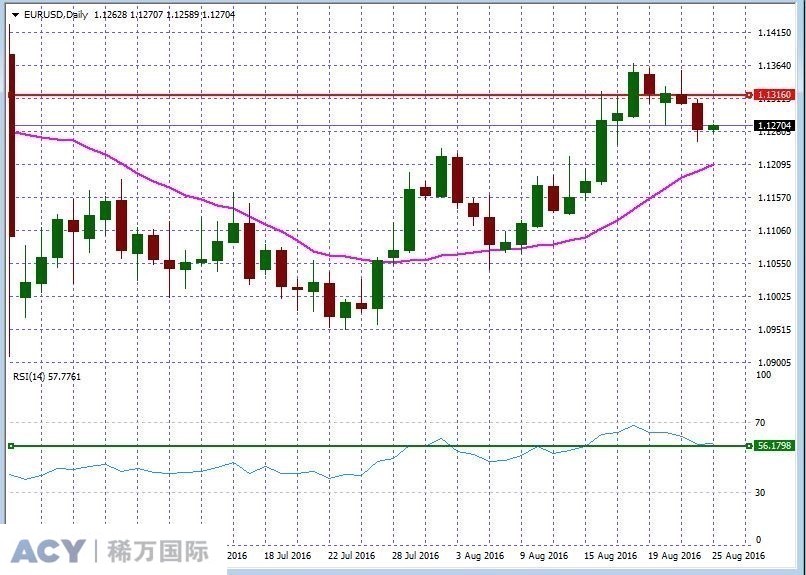 EURUSDDaily1.jpg EURUSDDaily1.jpg