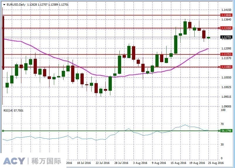 EURUSDDaily2.jpg EURUSDDaily2.jpg