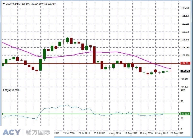 USDJPYDaily1.jpg USDJPYDaily1.jpg