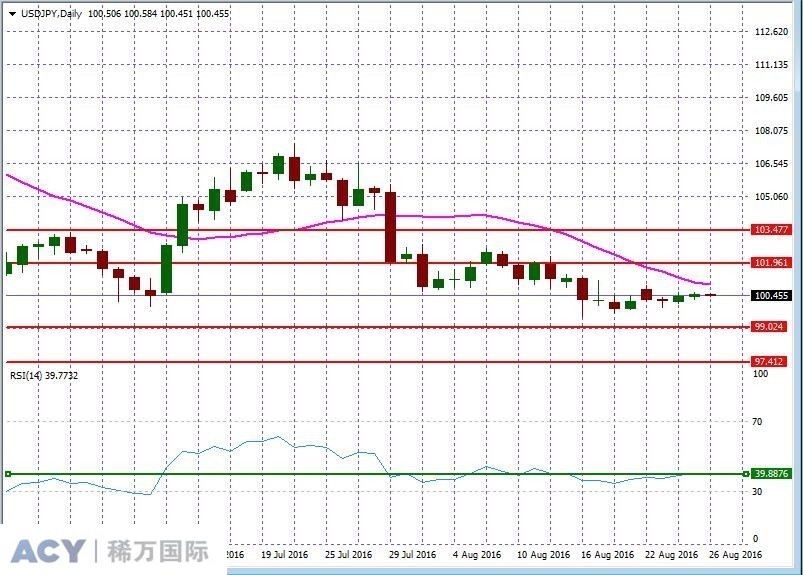 USDJPYDaily2.jpg USDJPYDaily2.jpg