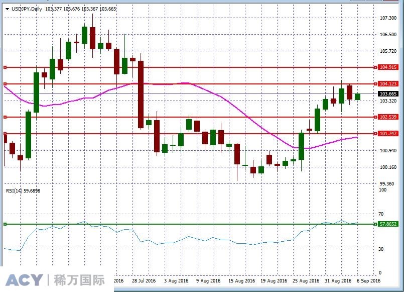 USDJPYDaily2.jpg USDJPYDaily2.jpg