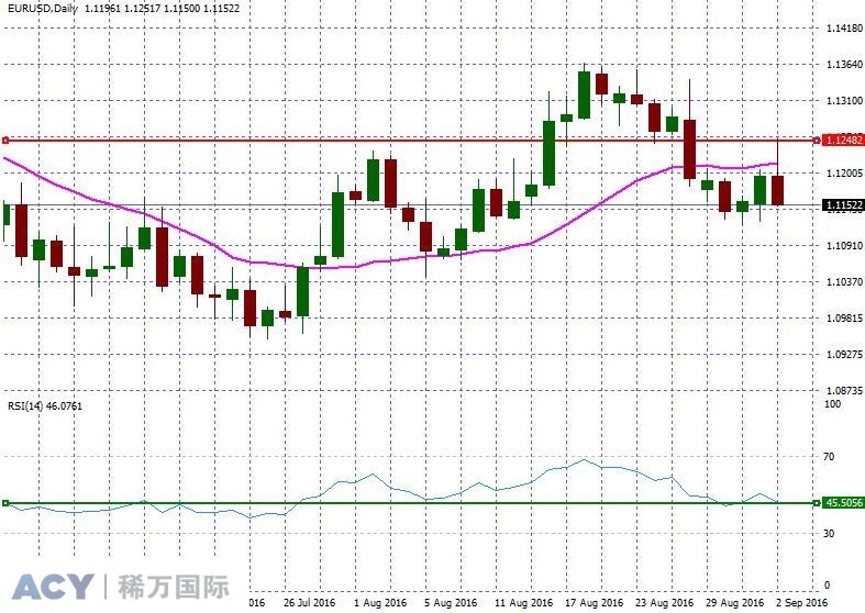 EURUSDDaily1.jpg