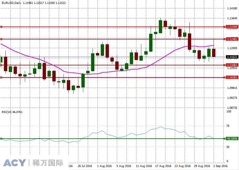 EURUSDDaily2.jpg