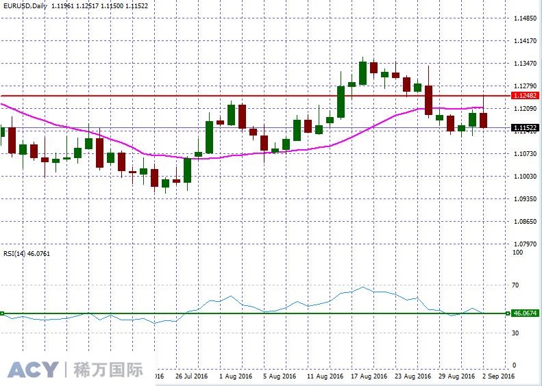 EURUSDDaily1.jpg EURUSDDaily1.jpg