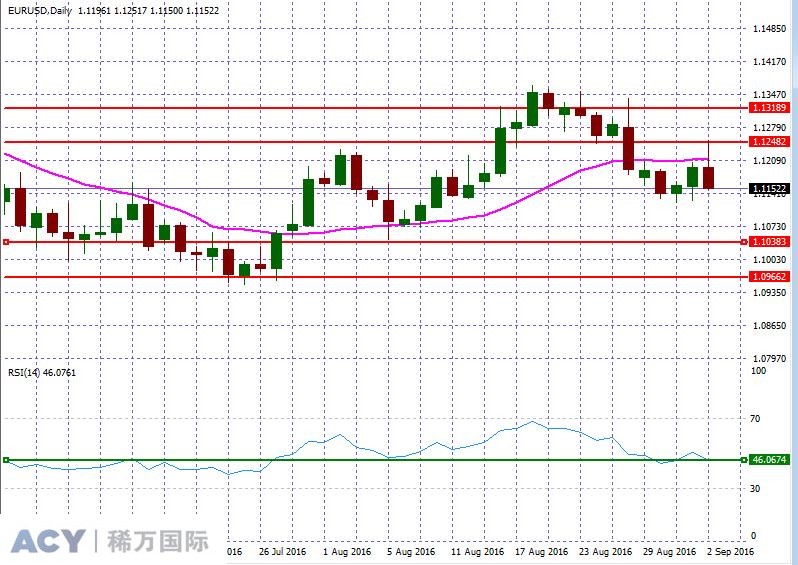 EURUSDDaily2.jpg EURUSDDaily2.jpg