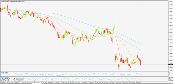 英镑美元 日线图 logo.png 英镑美元 日线图 logo.png