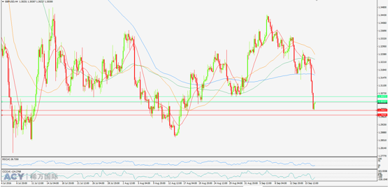 英镑美元 4小时支撑阻力图 Logo.png 英镑美元 4小时支撑阻力图 Logo.png