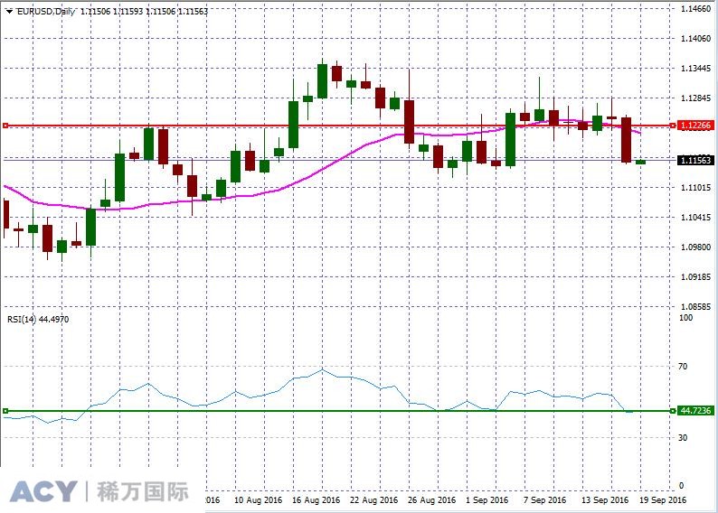 EURUSDDaily1.jpg