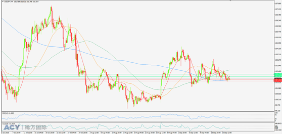 美元日元 4小时支撑阻力图 Logo .png