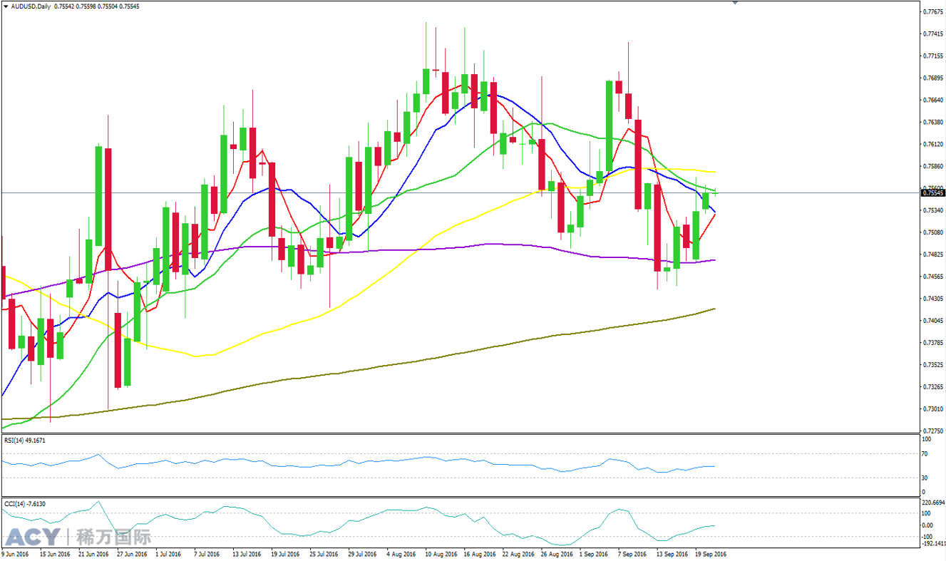 ACY稀万国际澳美日线走势图201609211-2.png ACY稀万国际澳美日线走势图201609211-2.png