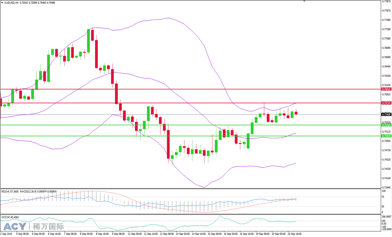 ACY稀万国际澳美4小时支撑位和阻力位图201609212-2.png ACY稀万国际澳美4小时支撑位和阻力位图201609212-2.png