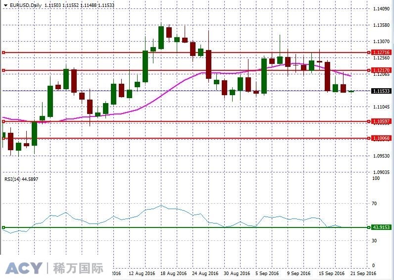 EURUSDDaily2.jpg
